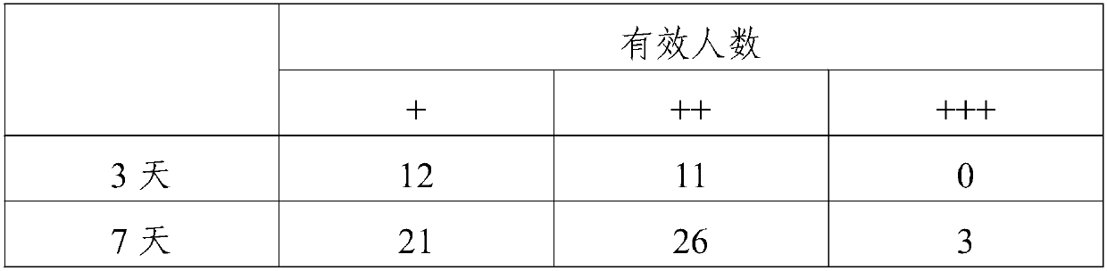 Mountain ant capsule and preparation process thereof