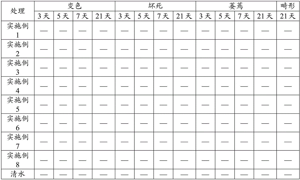 Seed coating agent, and preparation method and application