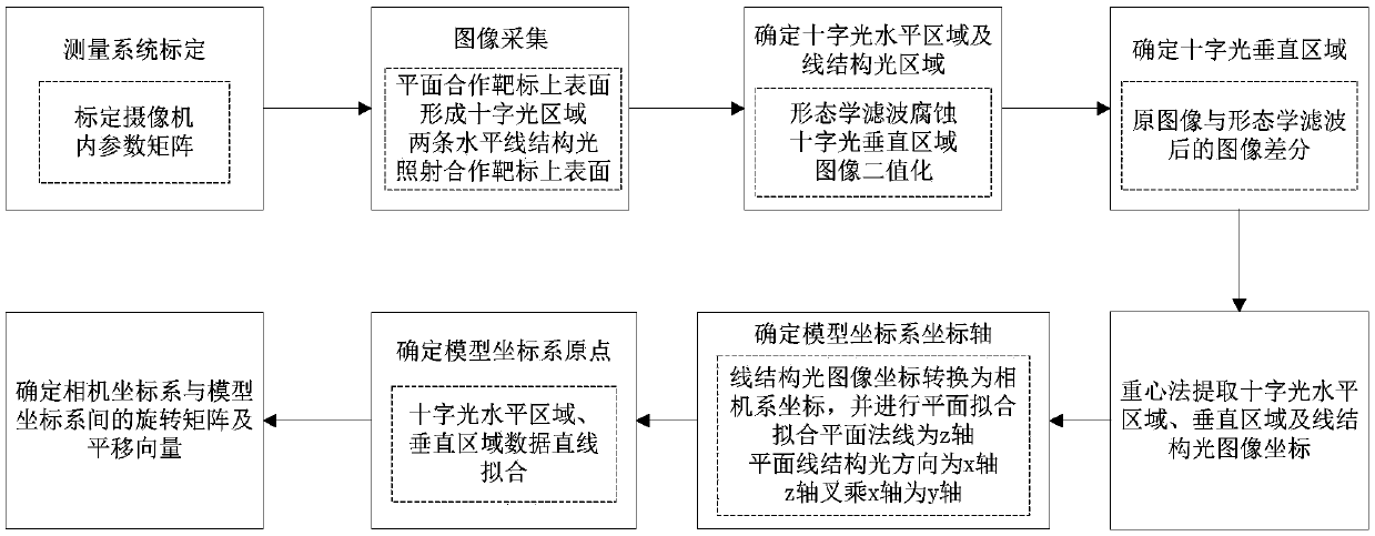 Linear structure light fitting plane-based robot repeated positioning accuracy measurement method