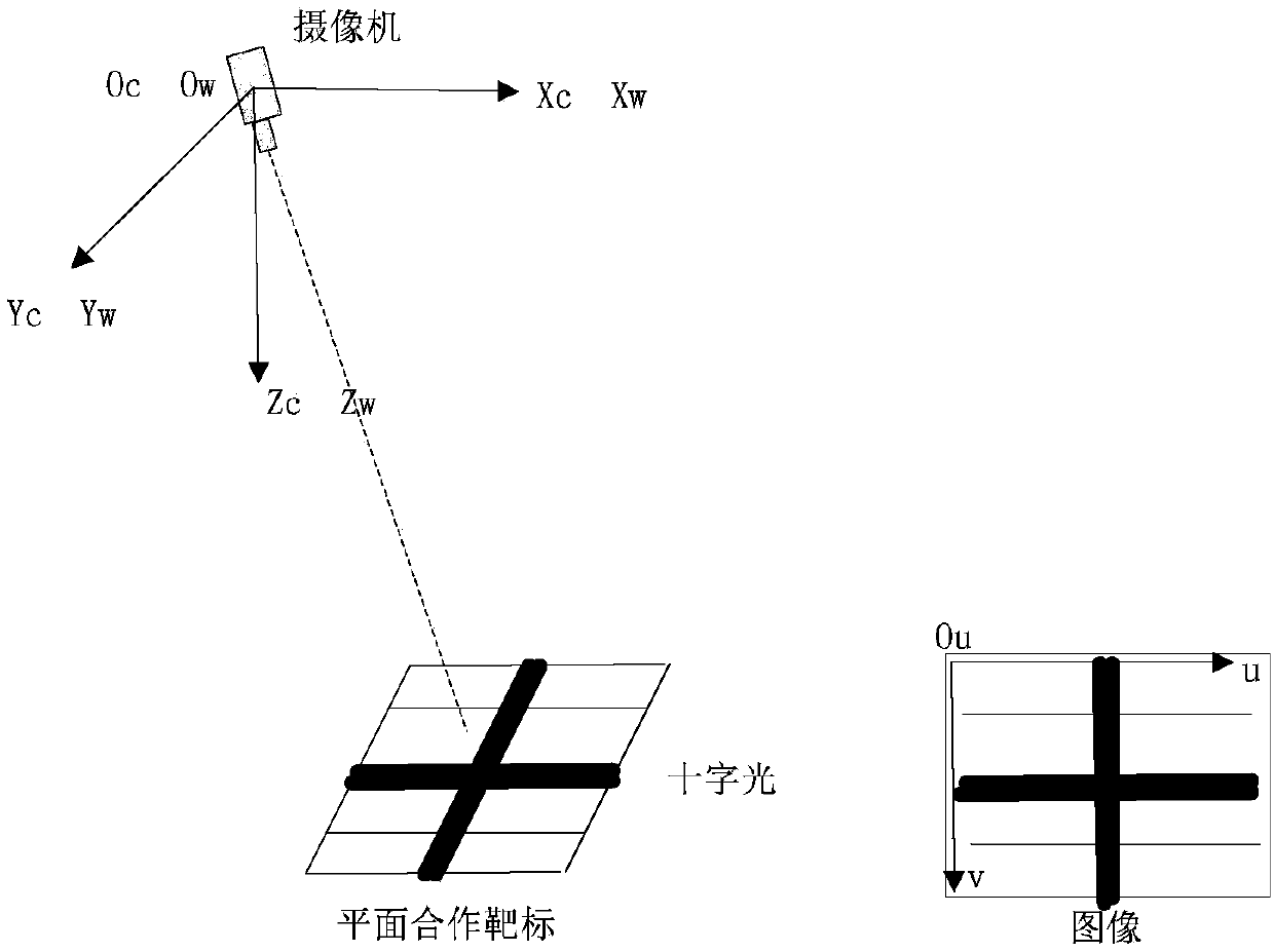 Linear structure light fitting plane-based robot repeated positioning accuracy measurement method