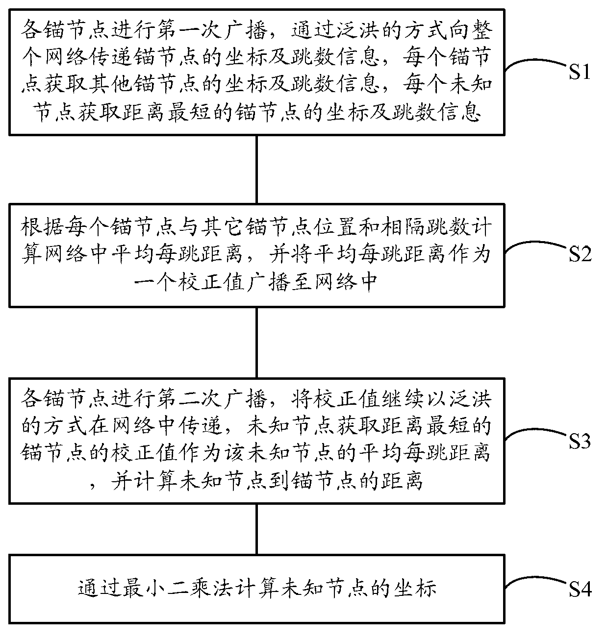 Hop-based wireless sensor network node positioning method and system