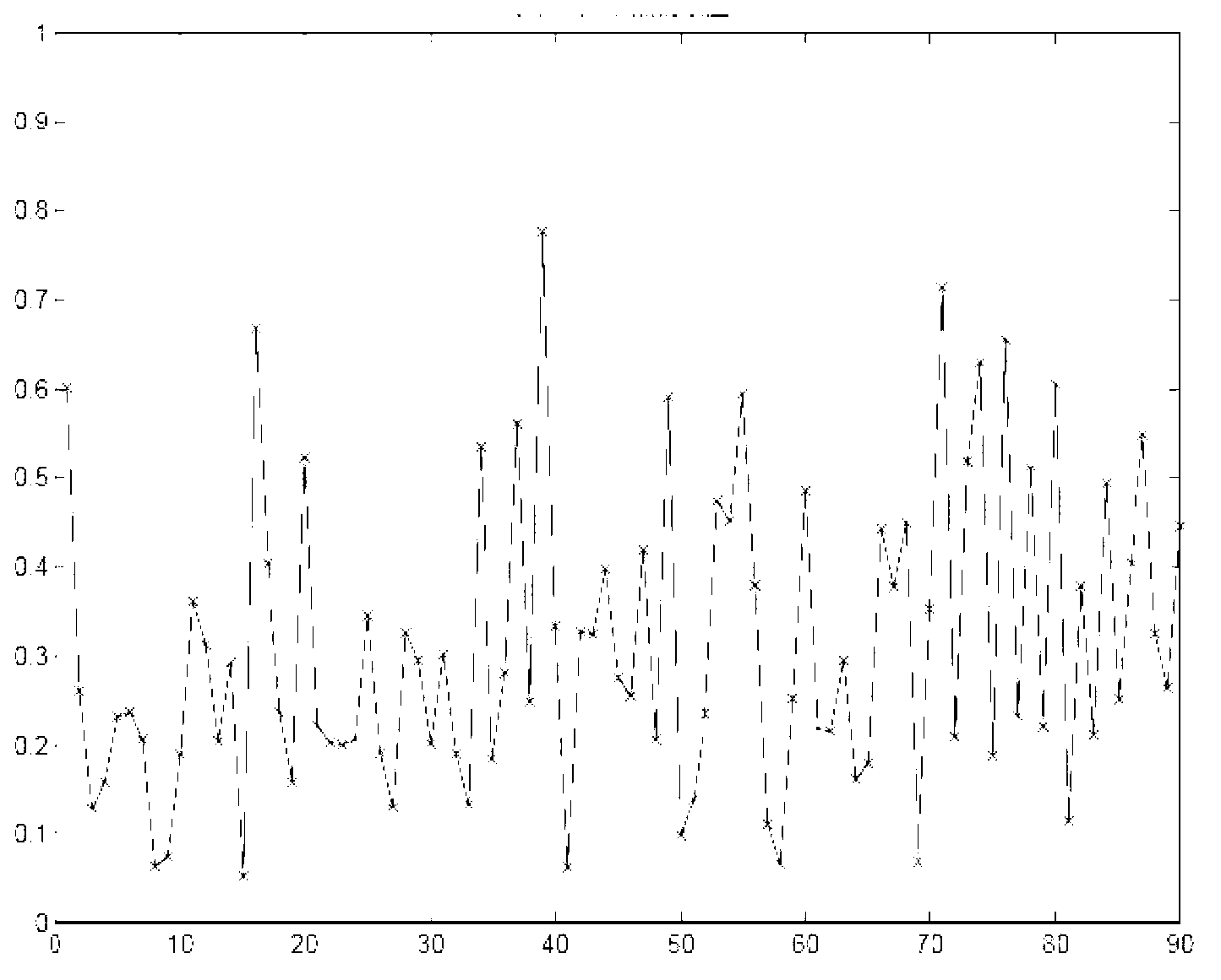 Hop-based wireless sensor network node positioning method and system