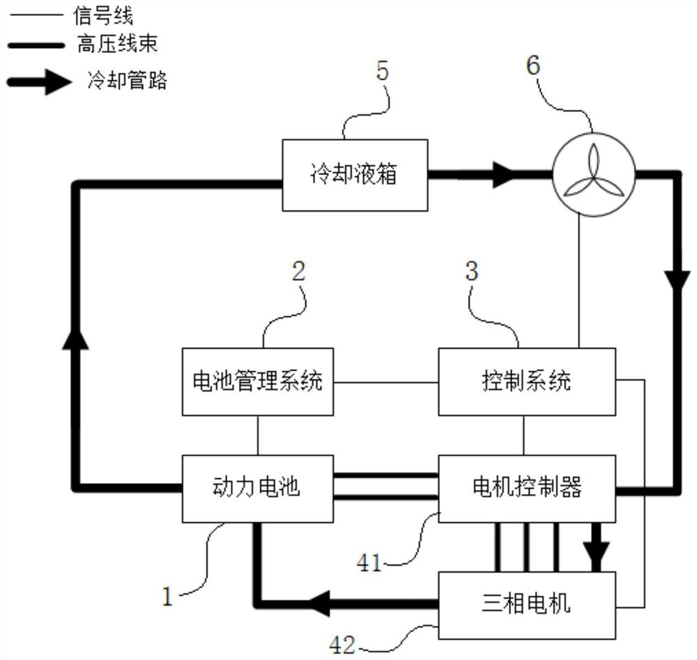 Electric automobile and power battery heating system and heating method thereof