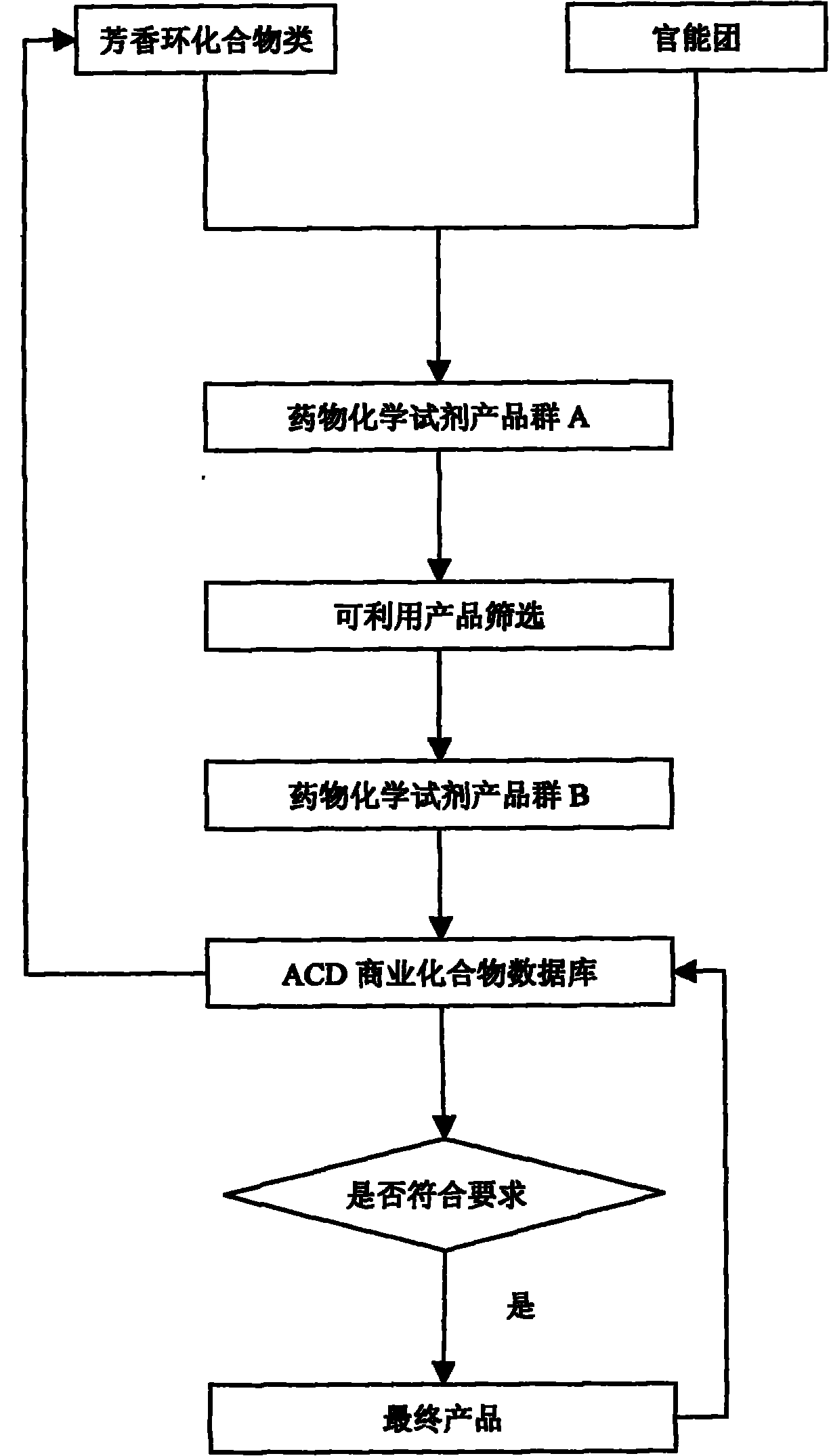 Design and production flow process of medicine development chemical reagent