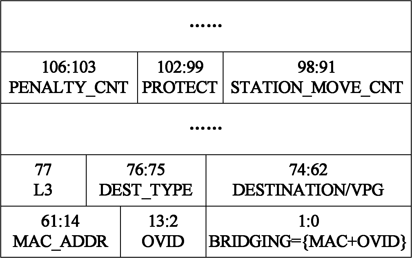 Method and device for controlling drift of MAC (media access control) addresses