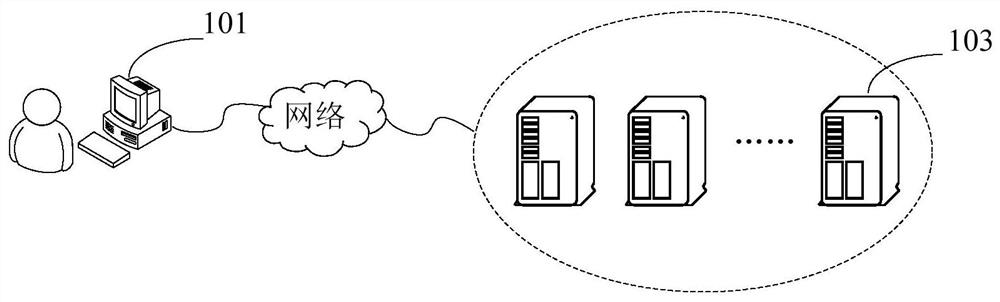 Live video starting method and device