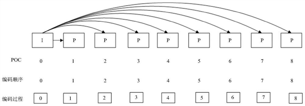 Live video starting method and device