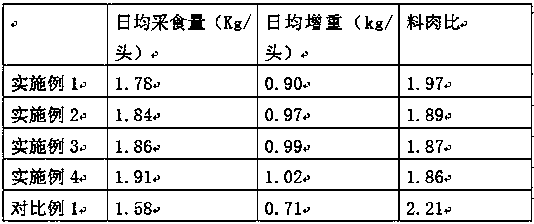 Middle-pig complete formula feed