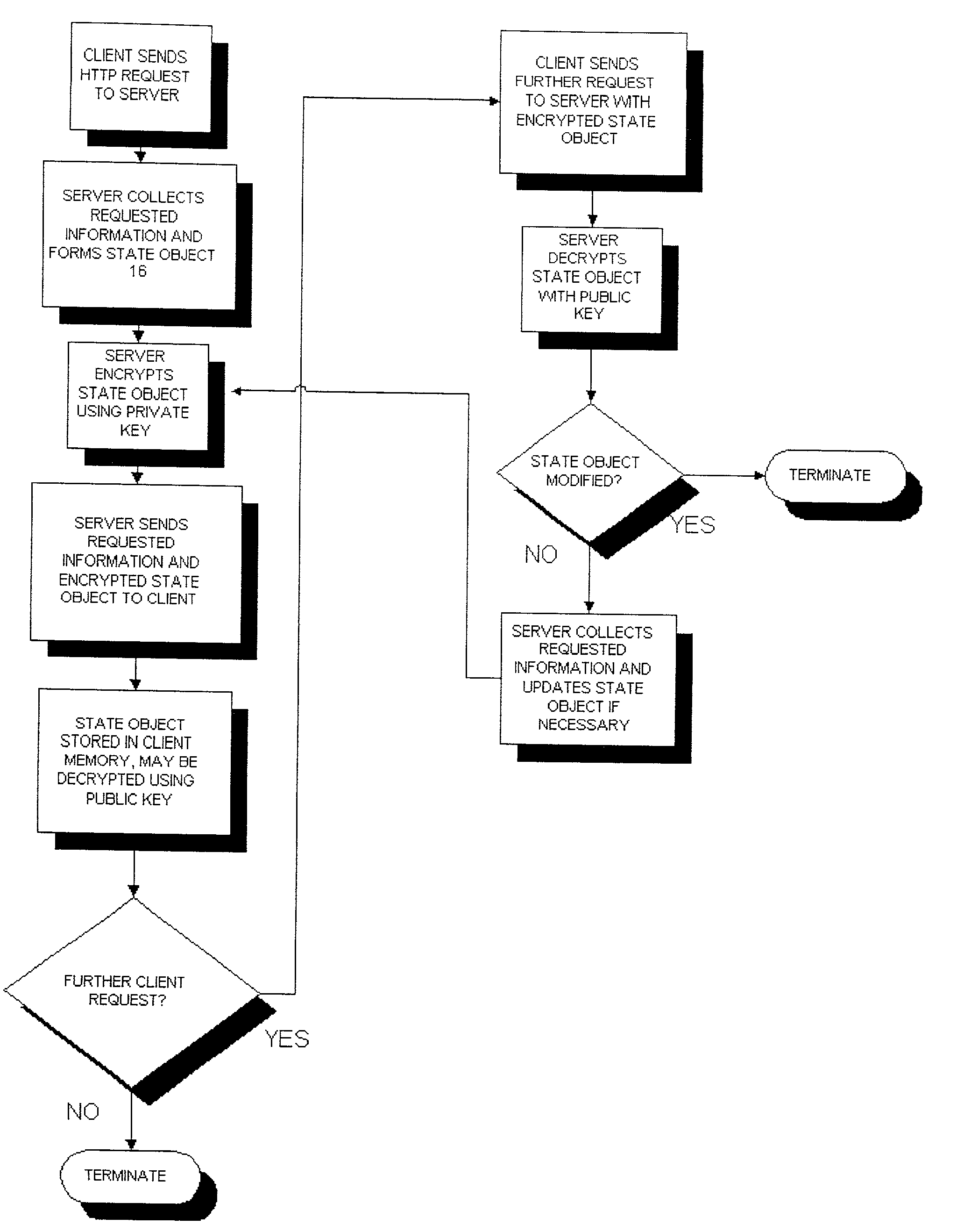 Method and apparatus for cryptographic stateless protocol using asymmetric encryption