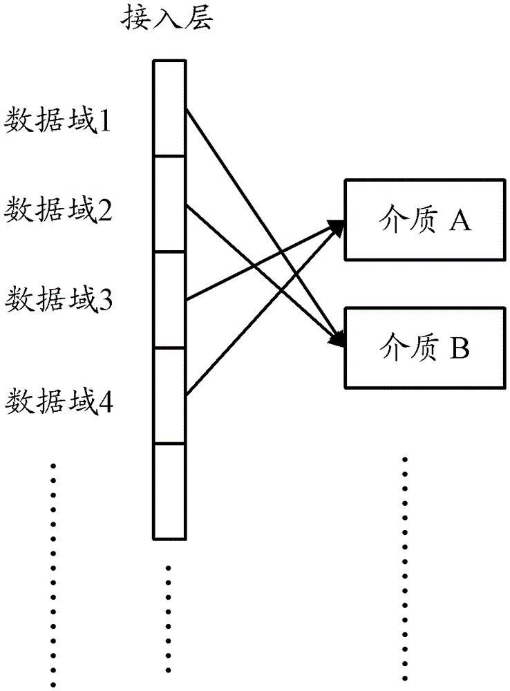 A data migration method and device