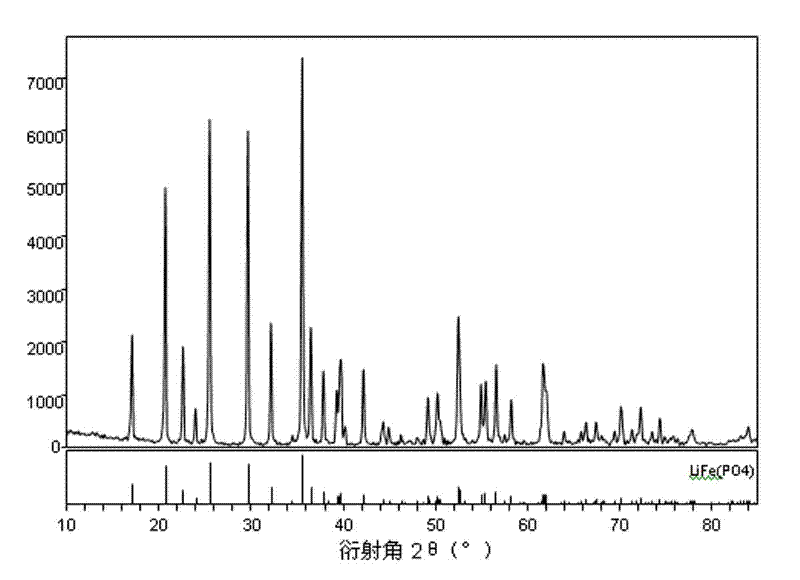 Low-temperature continuous production process for lithium iron phosphate and dedicated device therefor