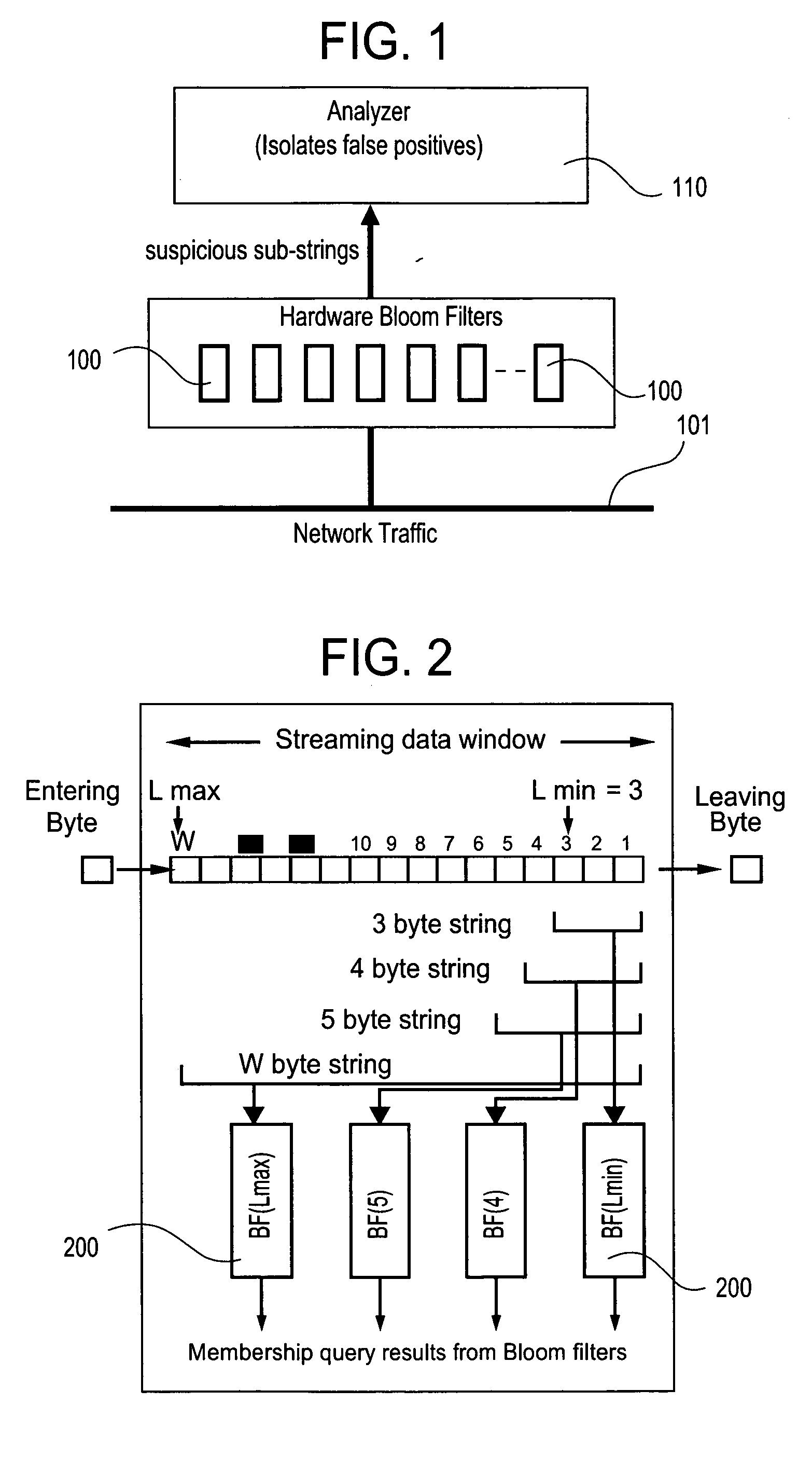 Method and apparatus for detecting predefined signatures in packet payload using bloom filters