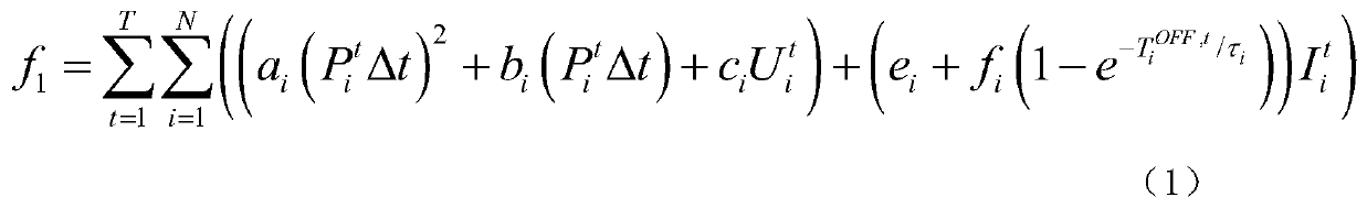 Multi-target day-ahead optimal scheduling method for multi-power-supply power system