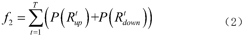 Multi-target day-ahead optimal scheduling method for multi-power-supply power system