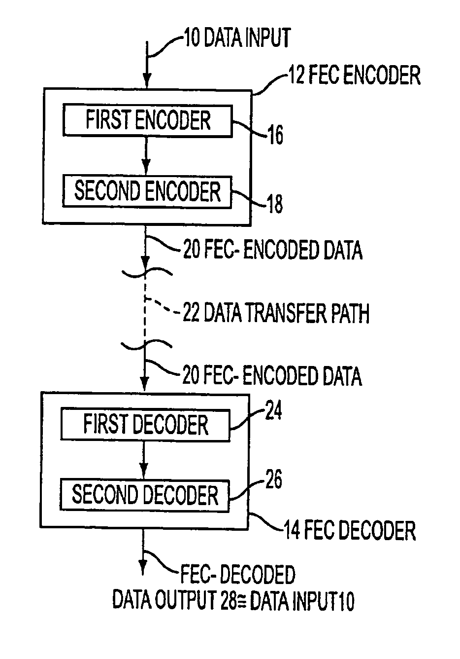 Decoding method