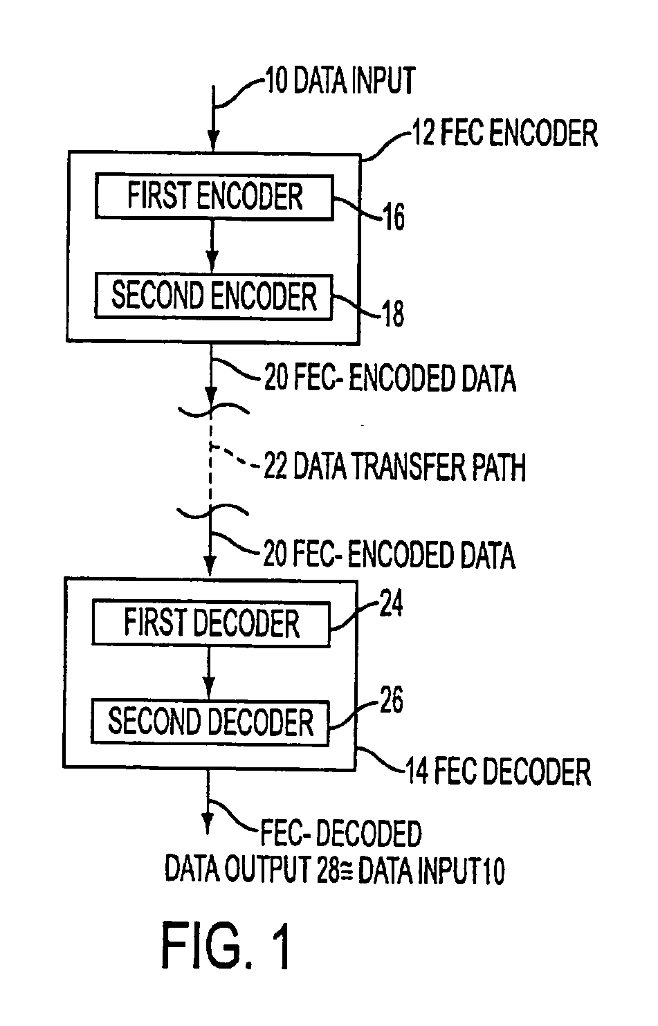 Decoding method