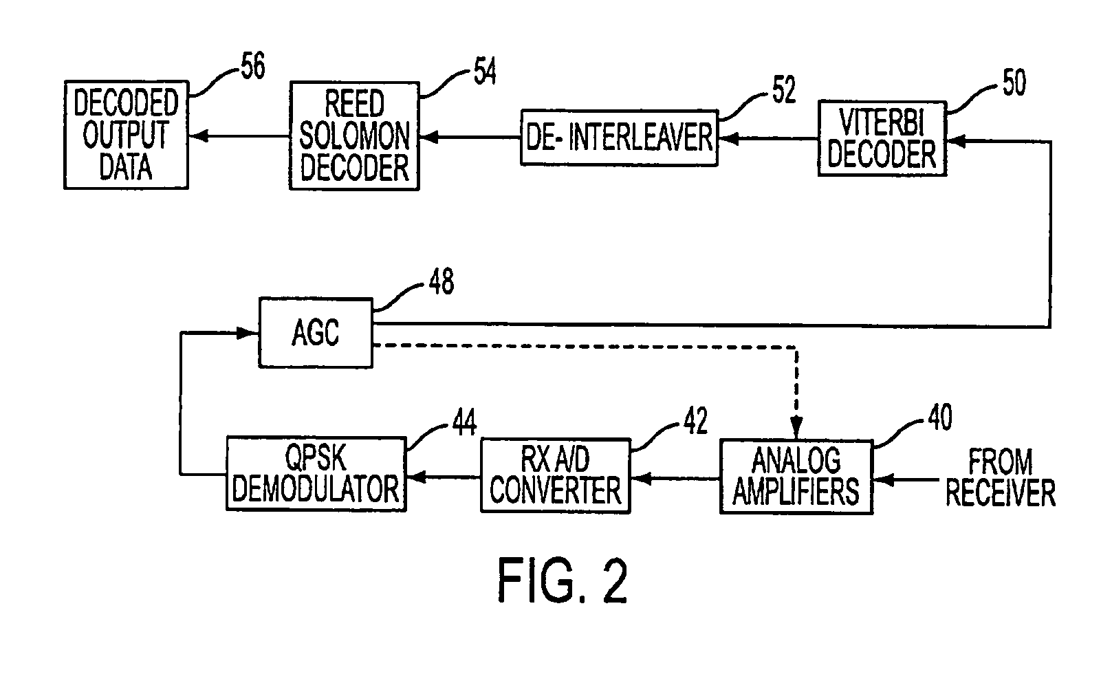 Decoding method