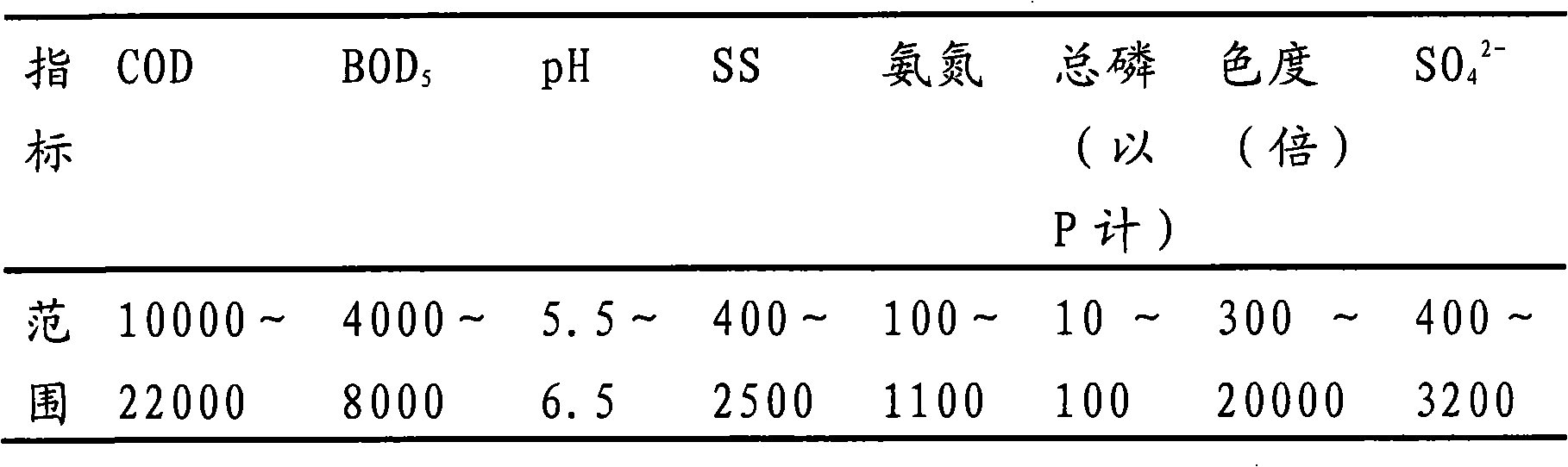 Yeast wastewater treatment method, feed additive obtained by same and feed product