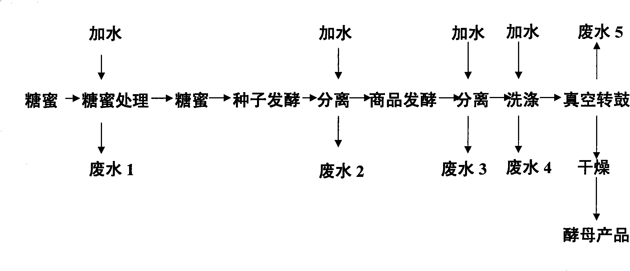 Yeast wastewater treatment method, feed additive obtained by same and feed product