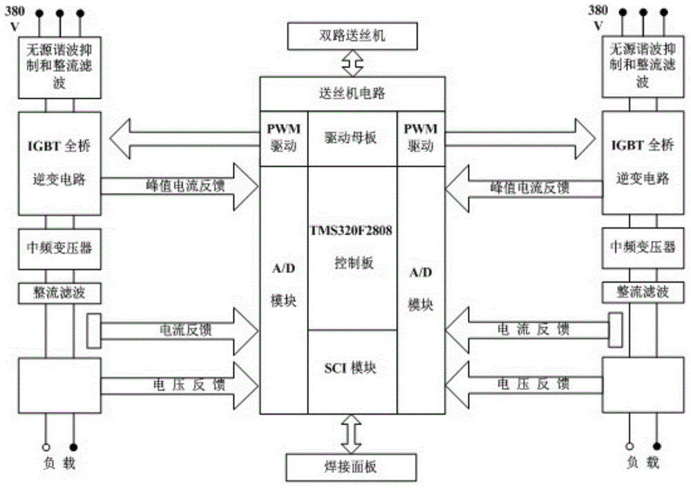 Double-wire arc welding power system based on sinusoidal wave modulating pulses