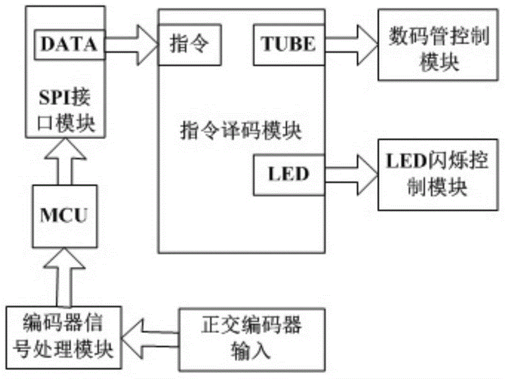 Double-wire arc welding power system based on sinusoidal wave modulating pulses