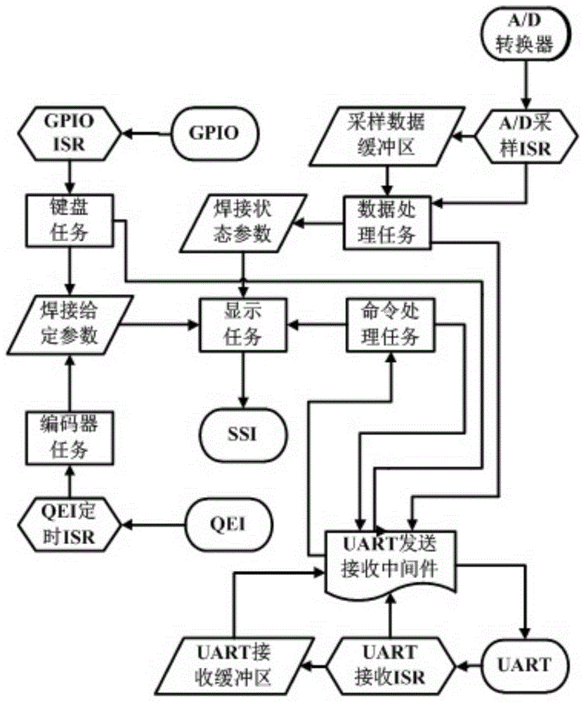 Double-wire arc welding power system based on sinusoidal wave modulating pulses