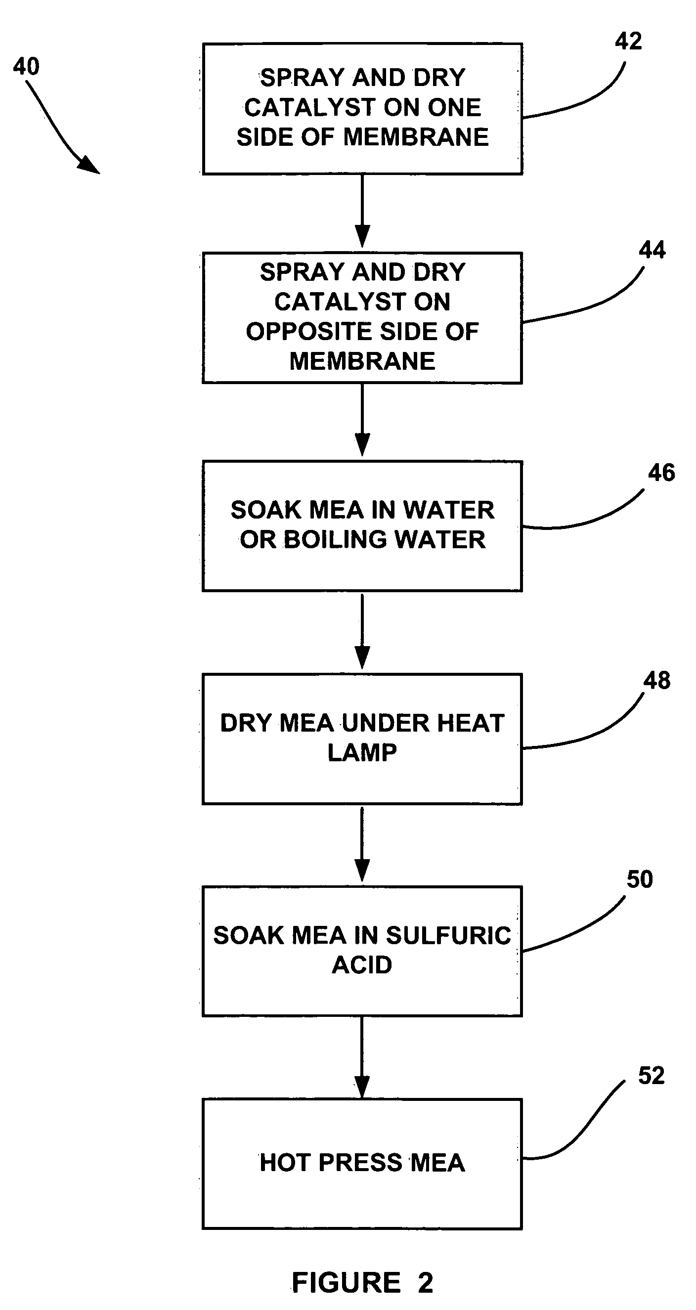 Membrane electrode assembly prepared by direct spray of catalyst to membrane