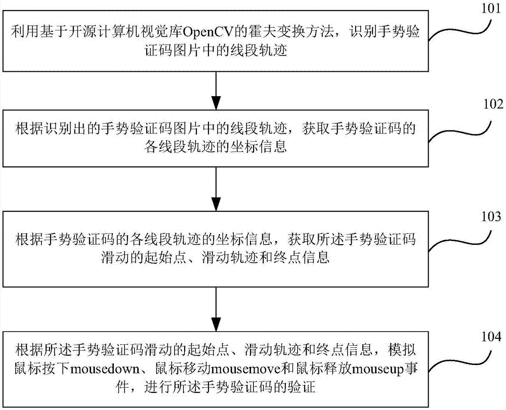 An identification method and device for VAPTCHA (Variation Analysis based Public Turing Test to Tell Computers and Humans Apart) codes