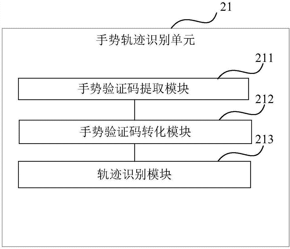 An identification method and device for VAPTCHA (Variation Analysis based Public Turing Test to Tell Computers and Humans Apart) codes