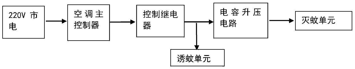 Mosquito eradication device and method for air conditioner and air conditioner