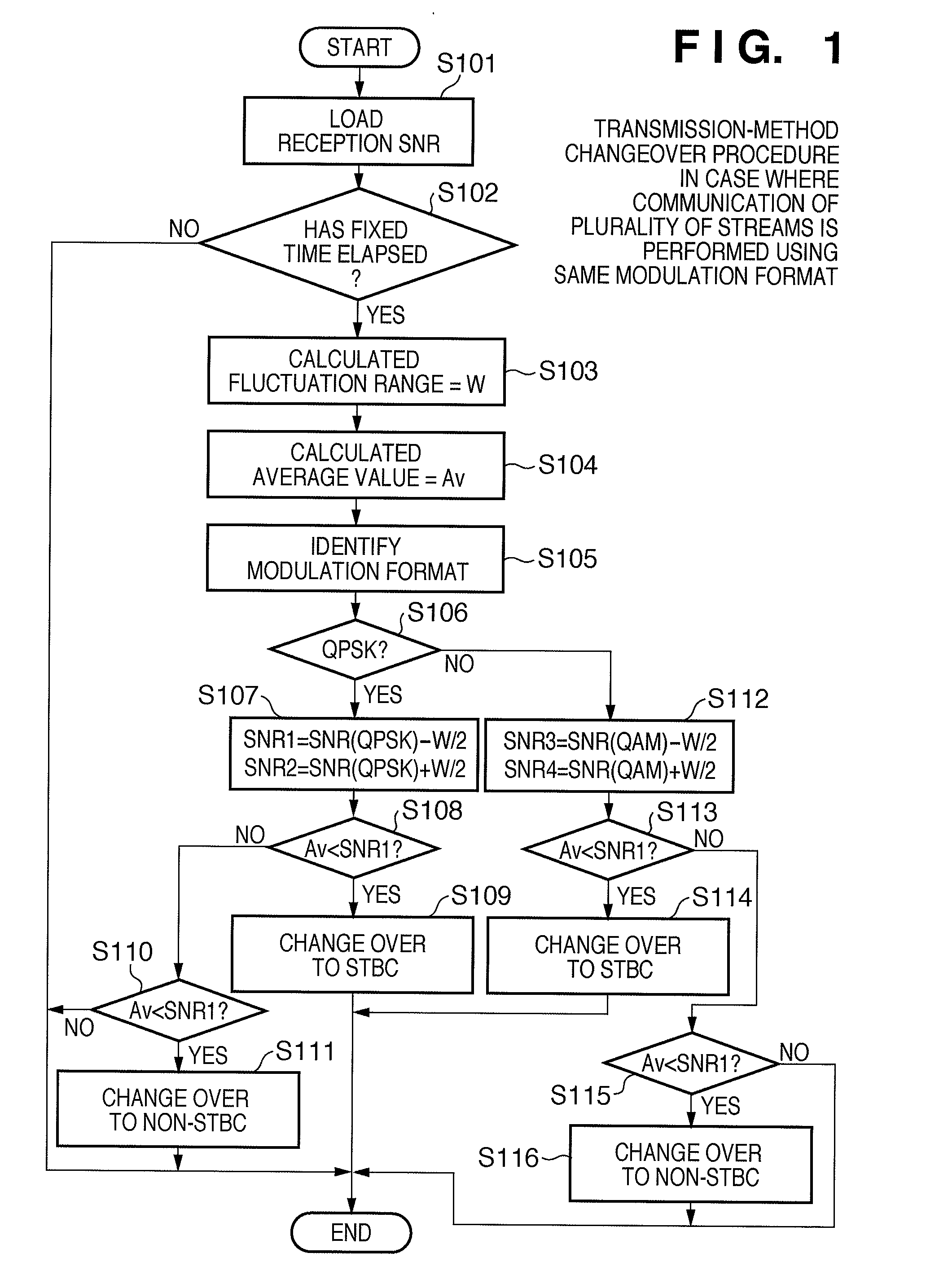 Wireless communication apparatus and method of controlling the same