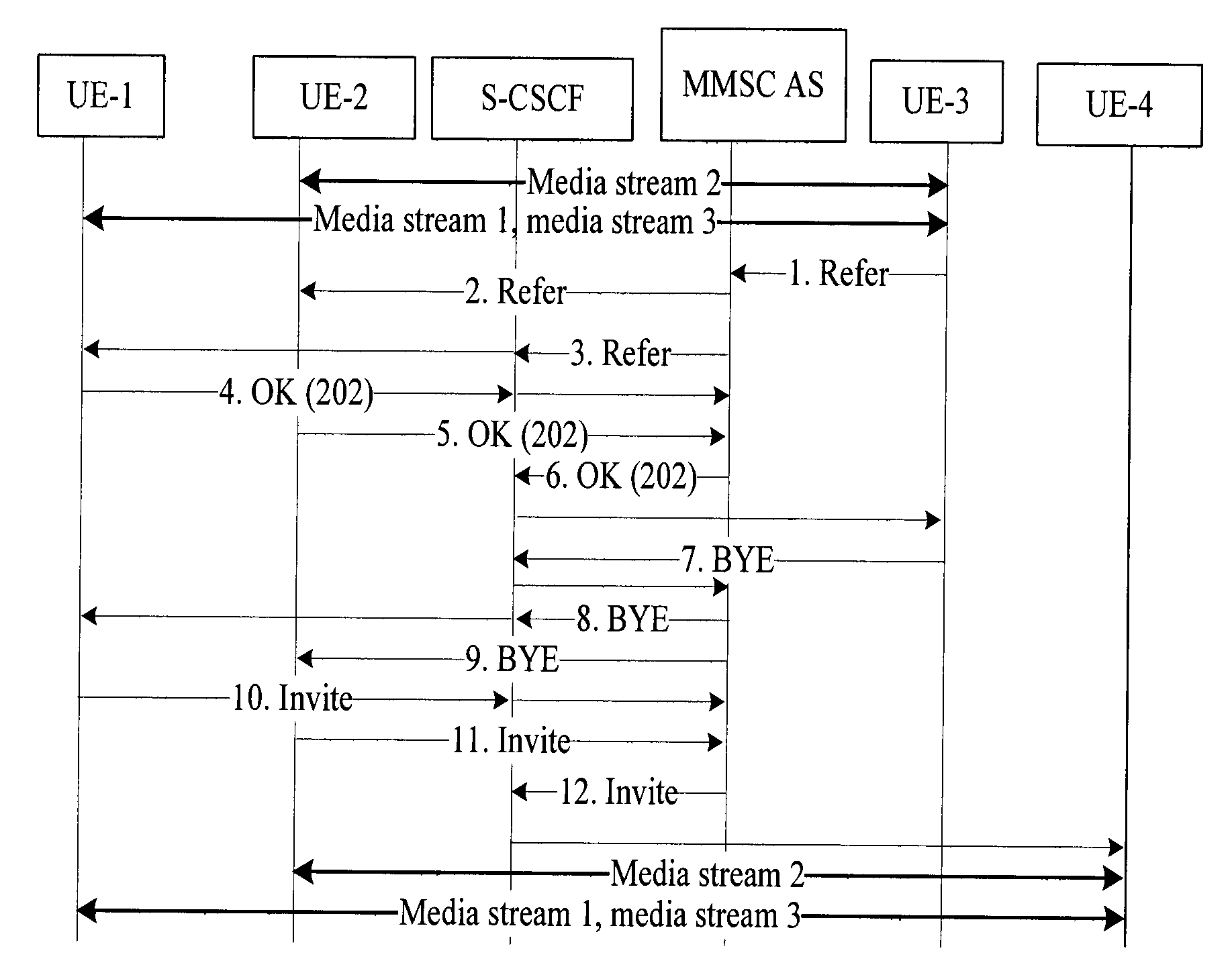 Multimedia session call control method and application server