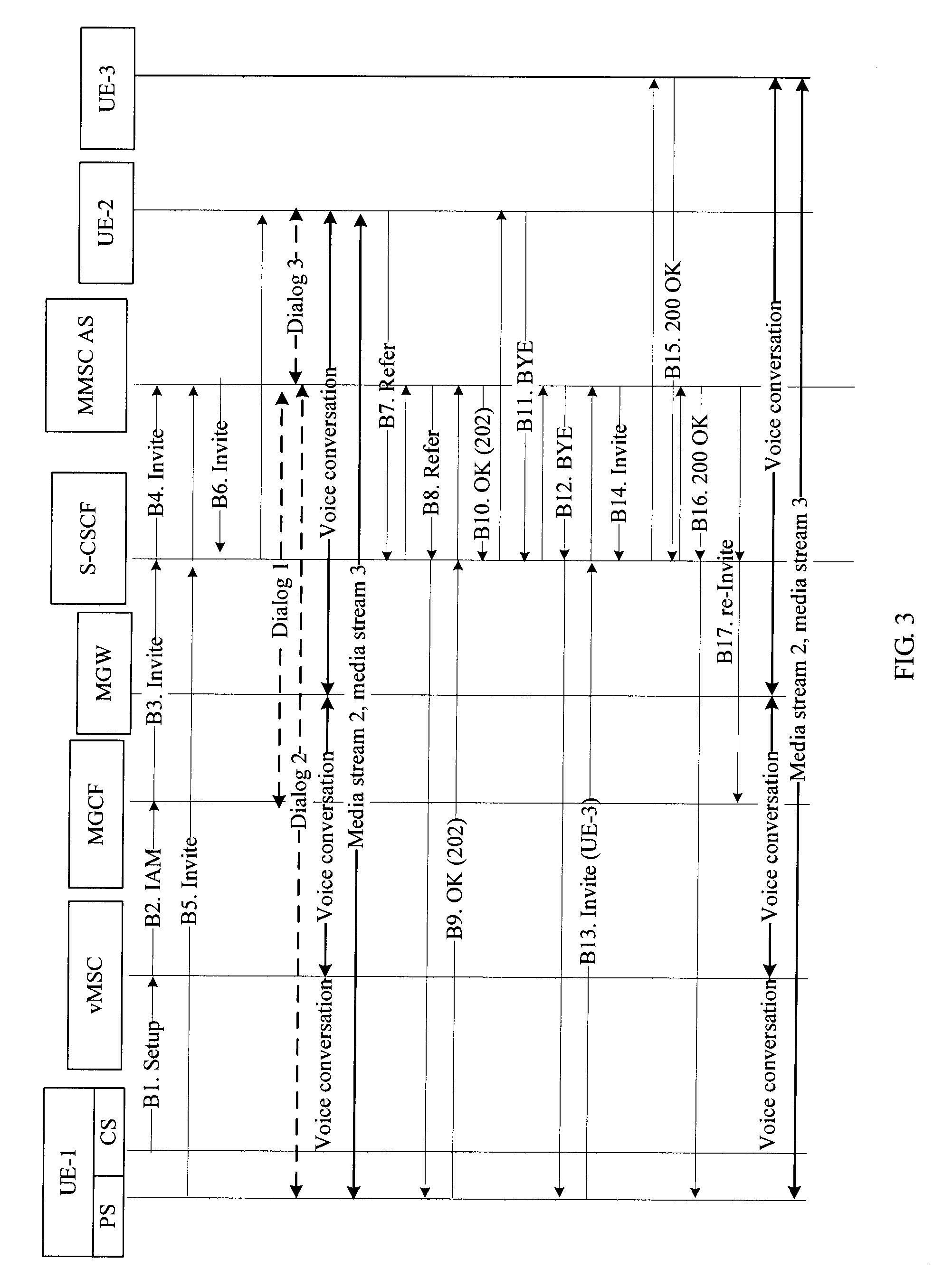 Multimedia session call control method and application server