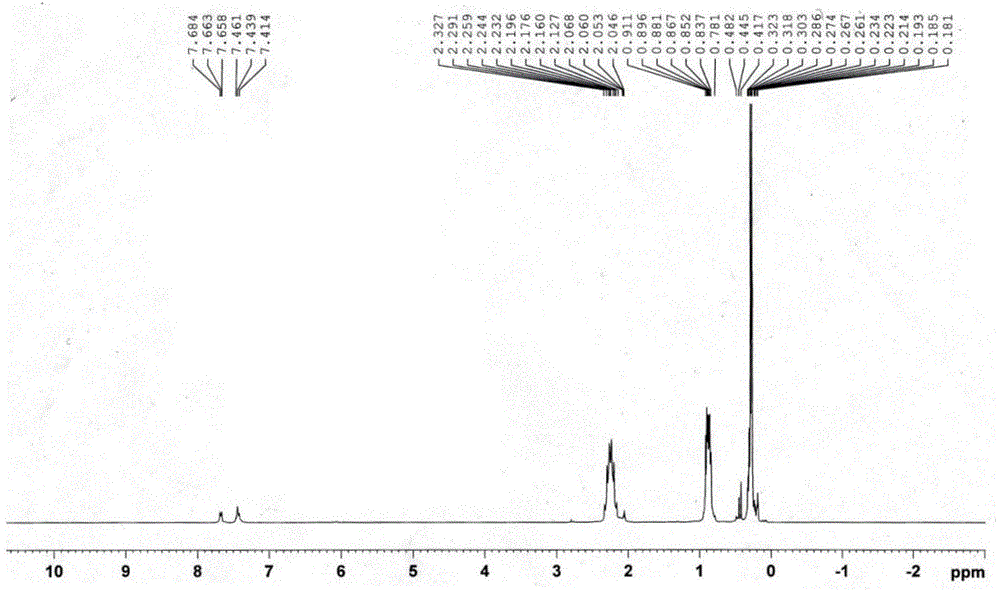 A kind of fluorosilicone copolymer and preparation method thereof