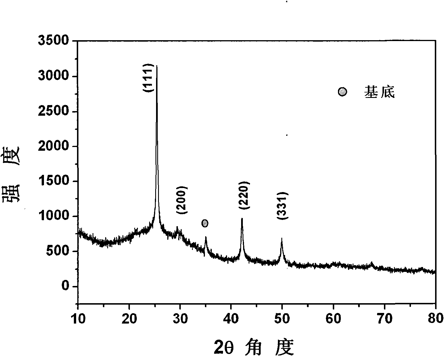 Electrochemical preparation method of uniform and compact cuprous iodide semiconductor film