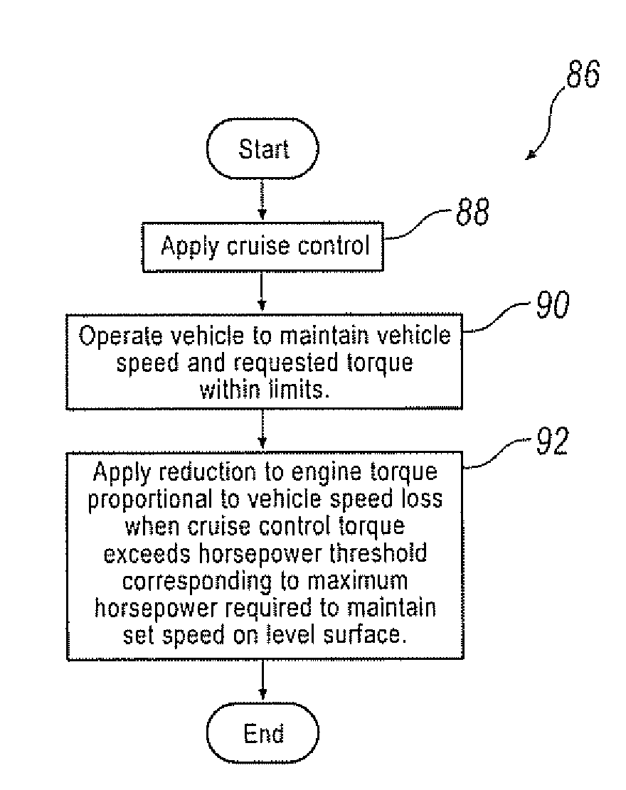 Method for optimizing cruise control fuel economy in heavy duty diesel engines