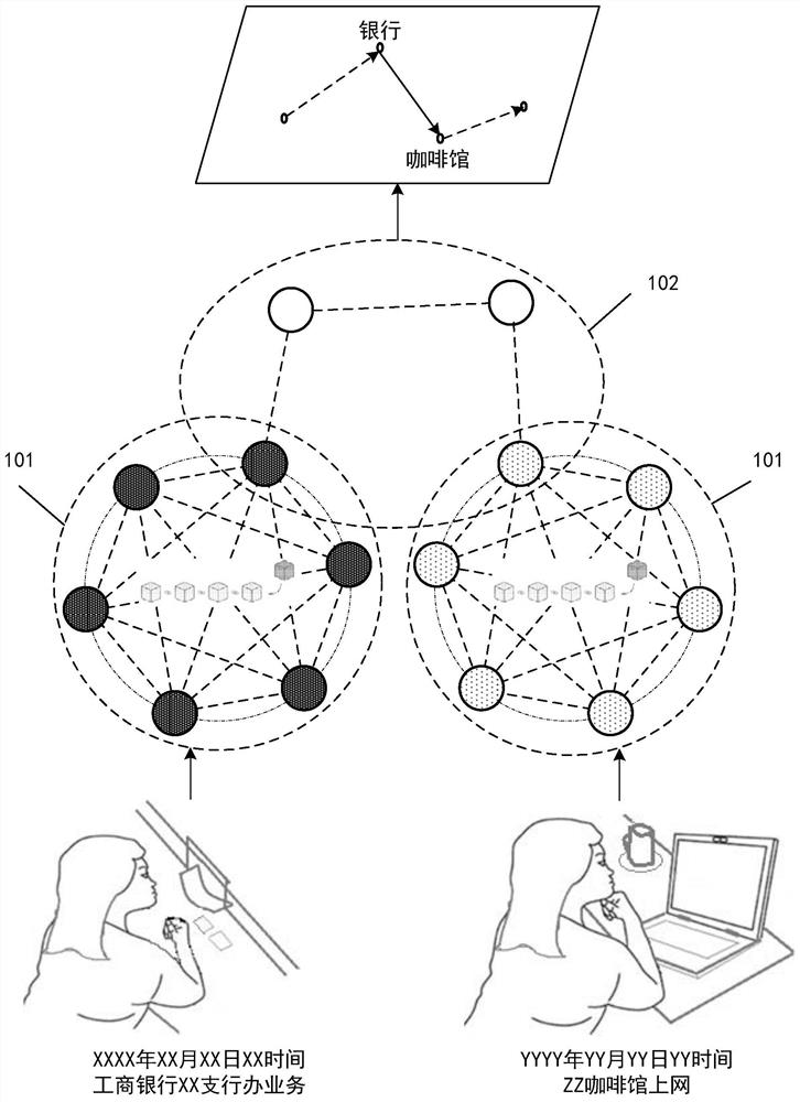 Track determination method, device and system based on blockchain, and electronic equipment