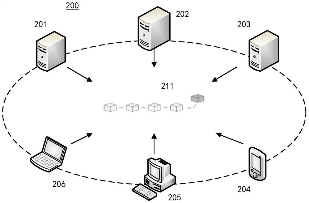 Track determination method, device and system based on blockchain, and electronic equipment