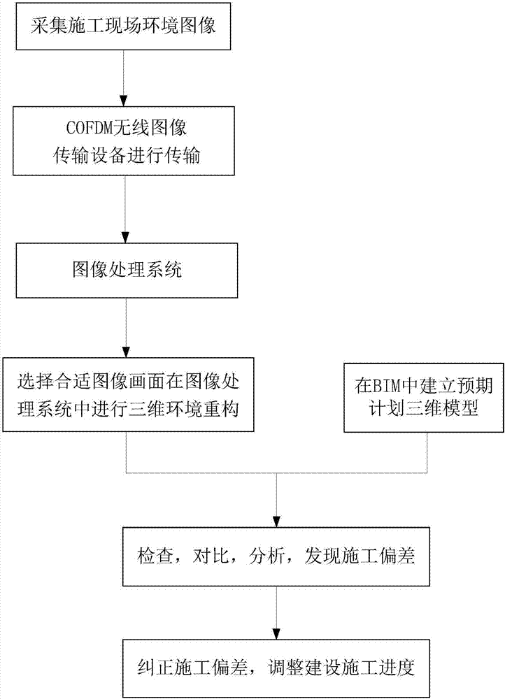 Three-dimensional environment model reconfiguration method, equipment and system based on image recognition