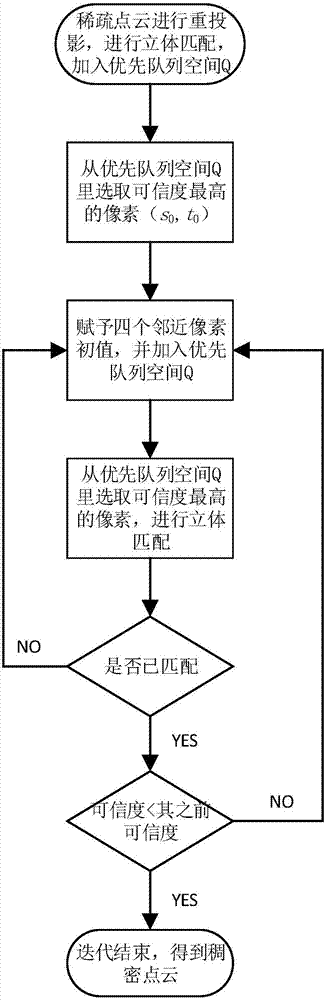 Three-dimensional environment model reconfiguration method, equipment and system based on image recognition