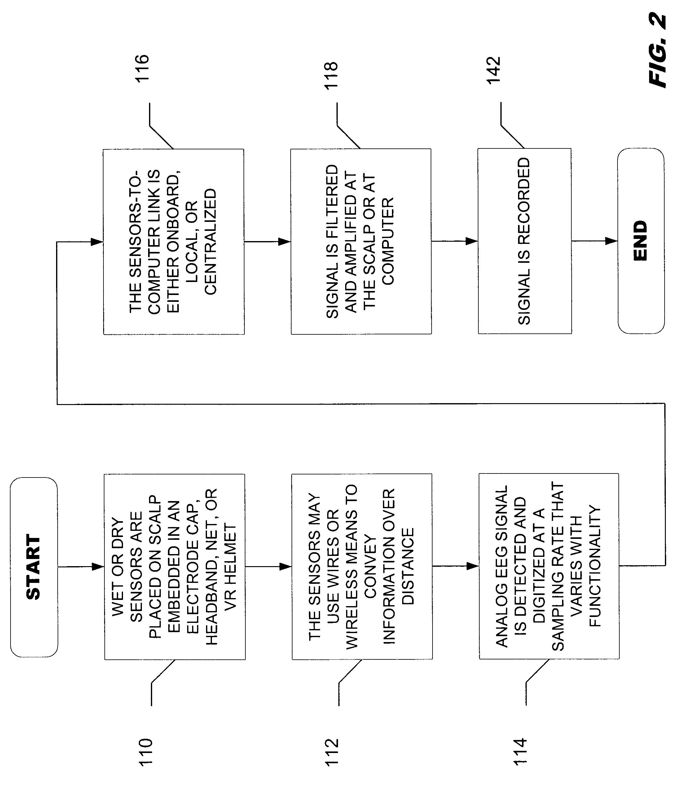 Method and system for a real time adaptive system for effecting changes in cognitive-emotive profiles