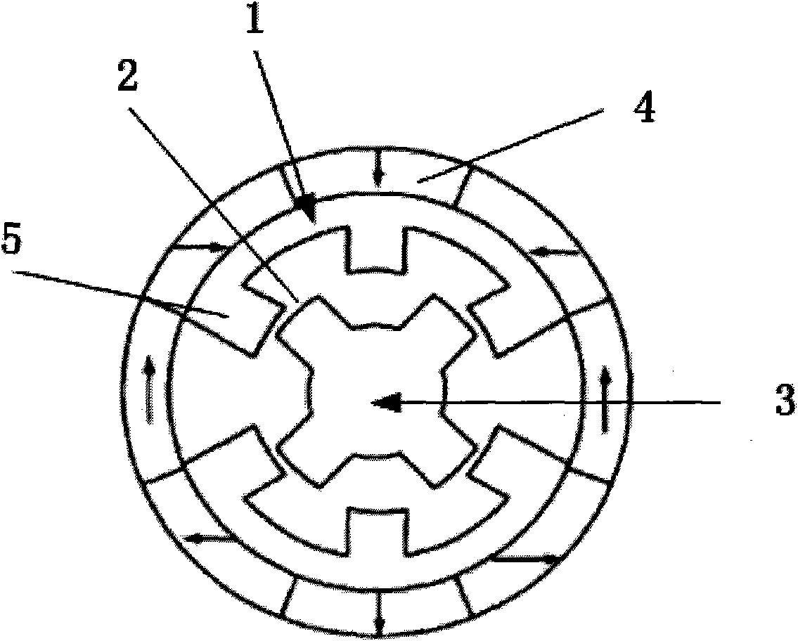 Halbach array parallel rotor composite excitation brushless synchronous motor