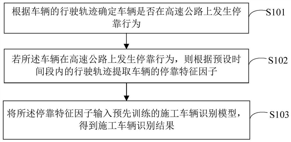 Expressway construction vehicle identification method, device and equipment and storage medium