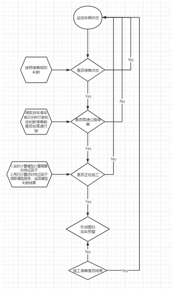 Expressway construction vehicle identification method, device and equipment and storage medium