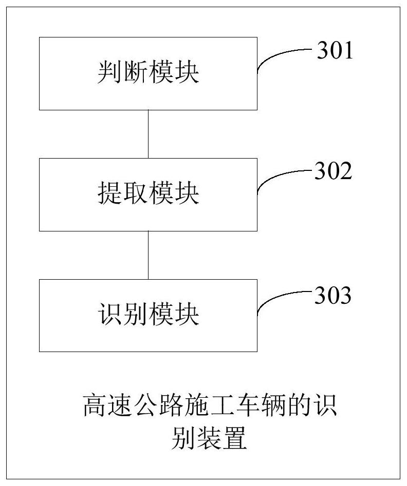 Expressway construction vehicle identification method, device and equipment and storage medium