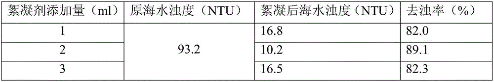 Synthesis method of cation modified gamma-polyglutamic acid and application thereof