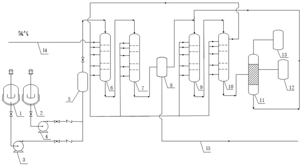 A method and process system for preparing gasoline and diesel by co-hydrogenation of coal tar and biomass oil