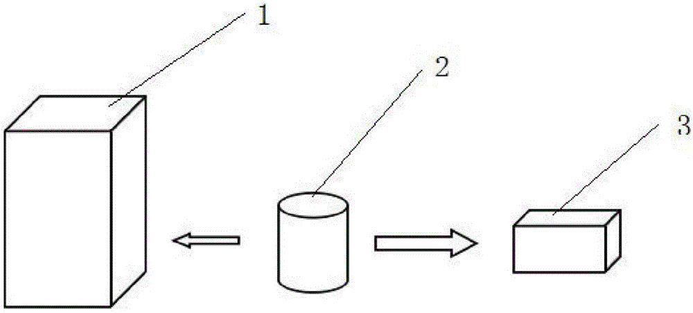 Heating system based on solid heat storage