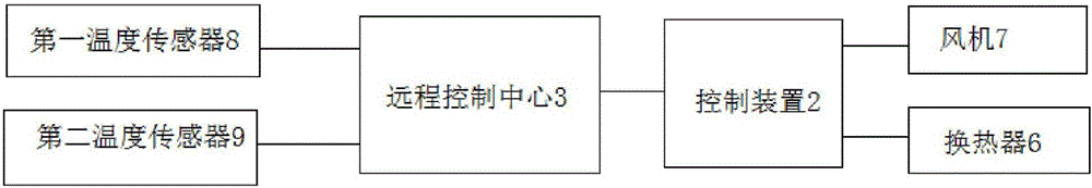 Heating system based on solid heat storage