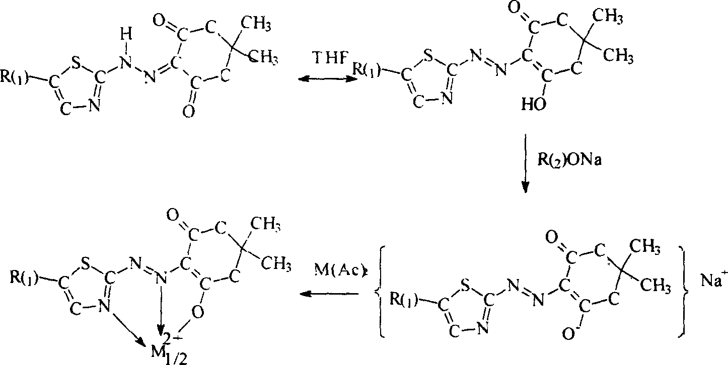 Metal chelate of short wavelength, and preparation method